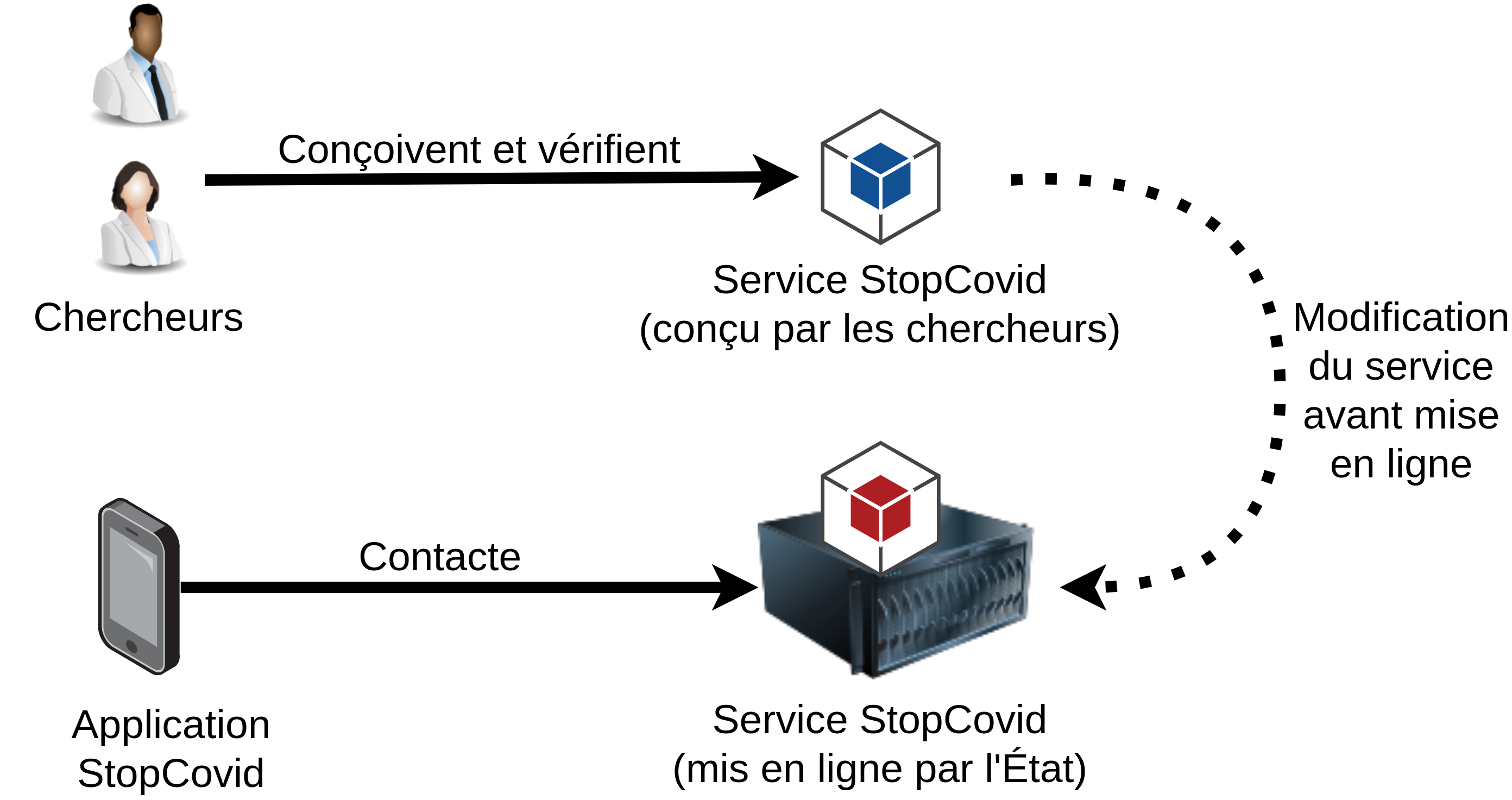 StopCovid, différence entre code source et déploiement